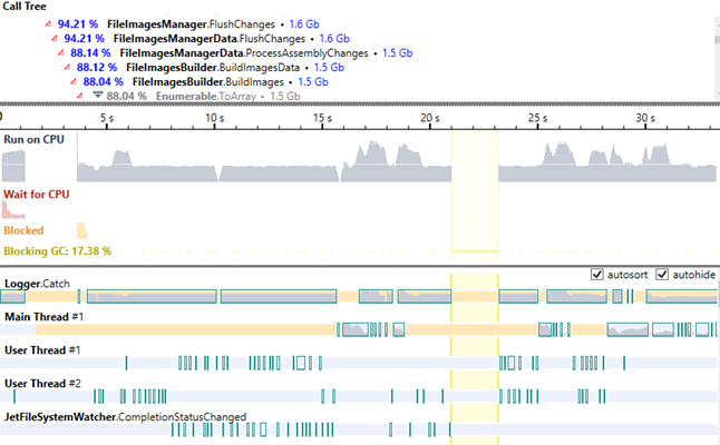Timeline view in dotTrace