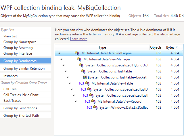 Analyse collection binding leak