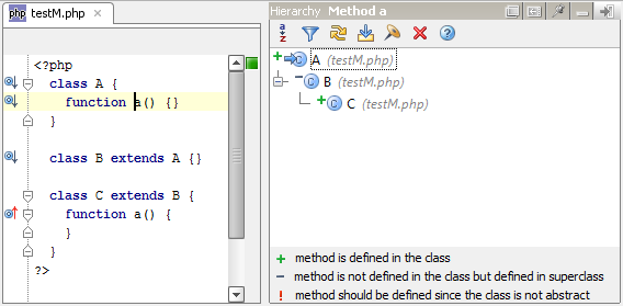 Hierarchies View Support for PHP