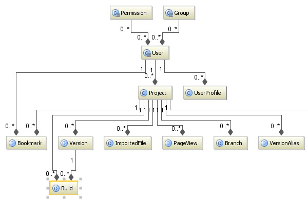 pycharm professional features