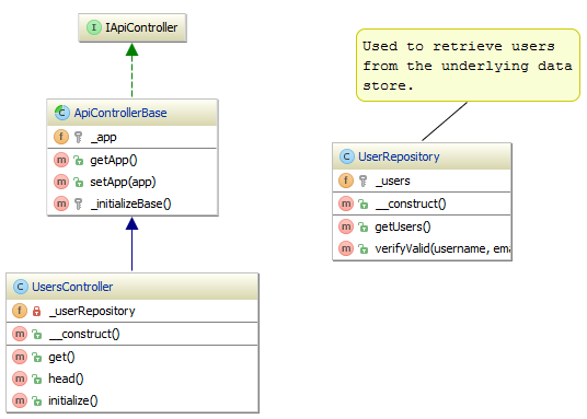 Диаграмма классов в phpstorm