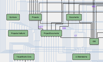 Architecture view with transitive references