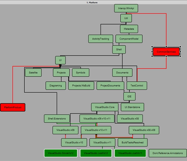 Architecure tools diff illustration