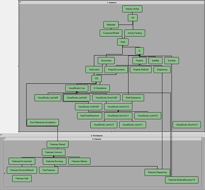 ReSharper Project Dependency Diagram