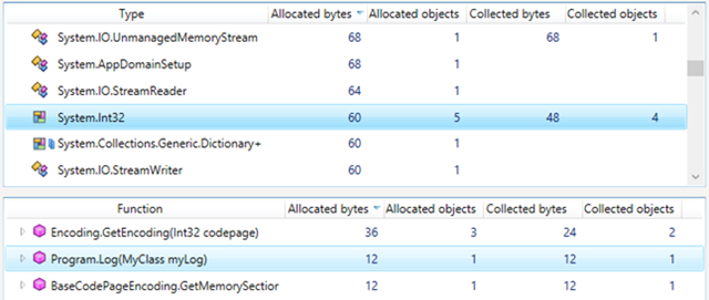 Hidden boxing shown in dotMemory