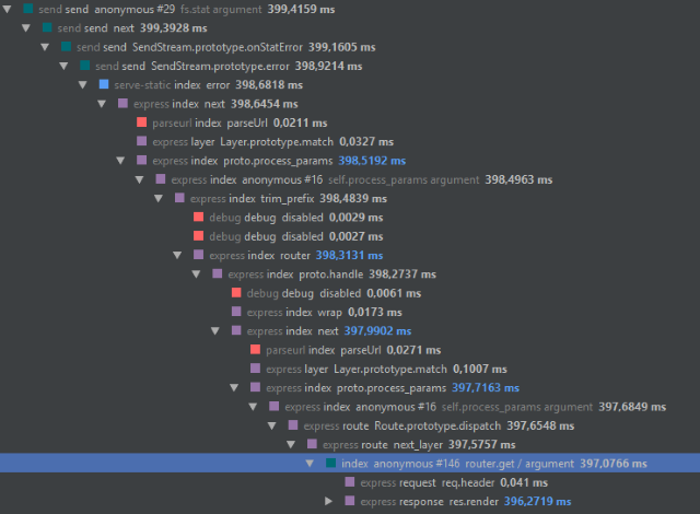 Full stack trace of Express JS