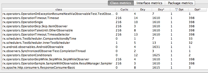 Output of metrics