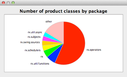 pie chart