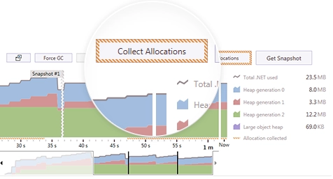 Collection Allocations