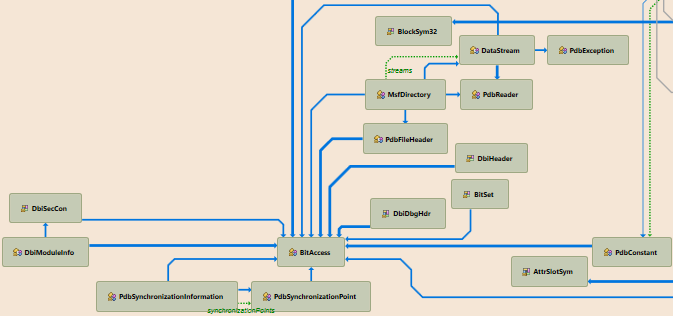 Type Dependency Diagrams in ReSharper 9 - .NET Tools Blog ...