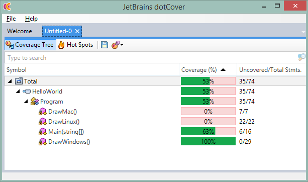 dotCover showing coverage for the HelloWorld application