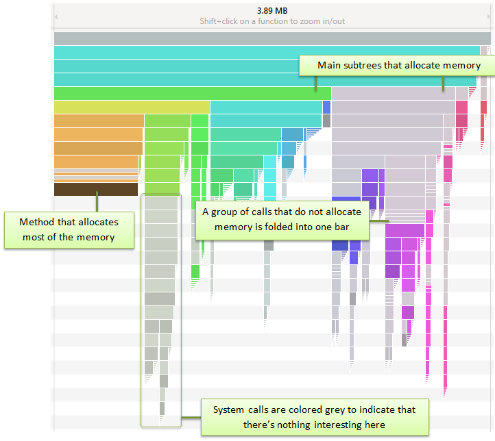 Icicle Chart Example