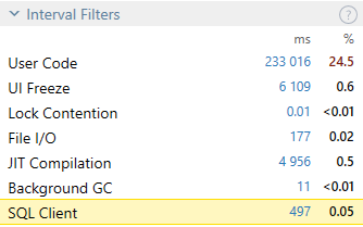 Interval Filters