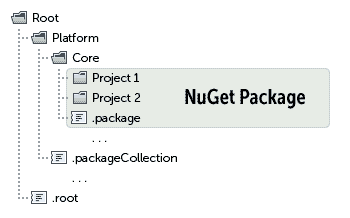 Encapsulating DLLs and other content into NuGet packages