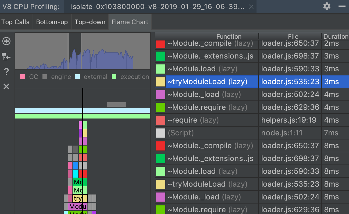 ws_v8_profiler_flame_chart_dark