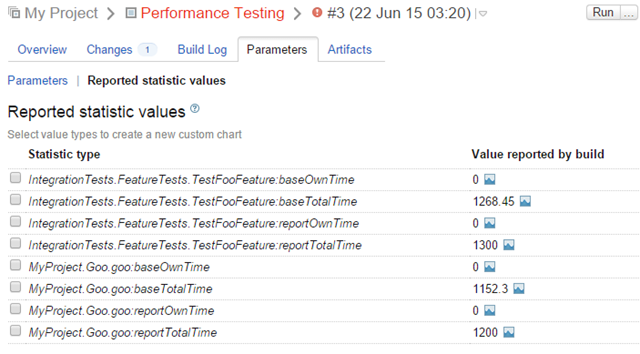 Statistic values