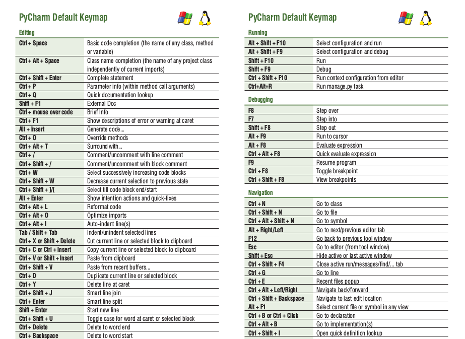 Pycharm Cheat Sheet Pdf Shortcuts Cheat Sheet Templates Coderush | My ...