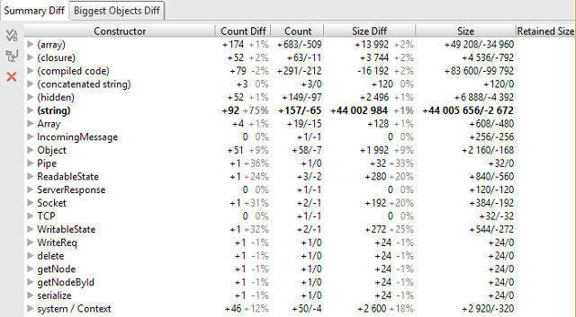 summary_diff_view