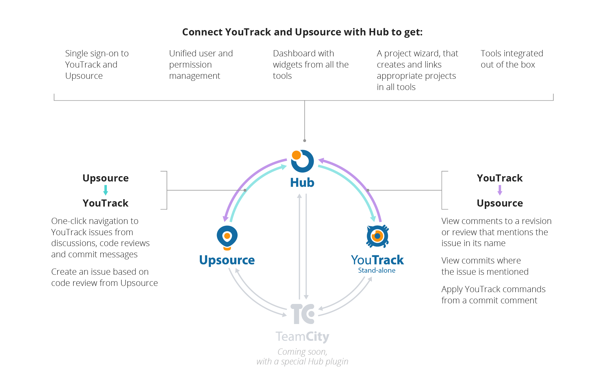 youtrack 6