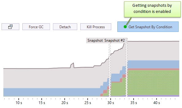 Getting snapshots by condition is enabled