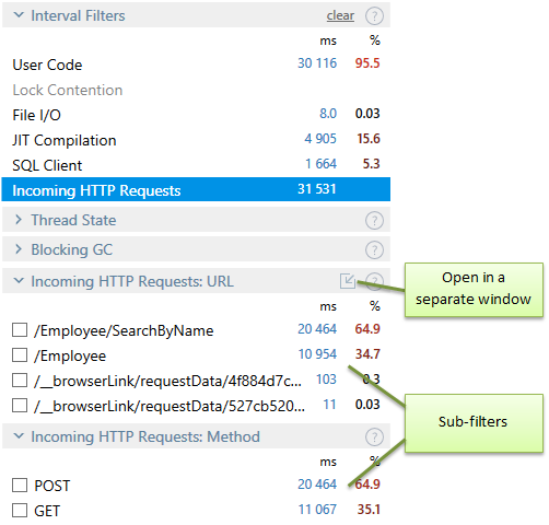 Sub-filters for HTTP requests