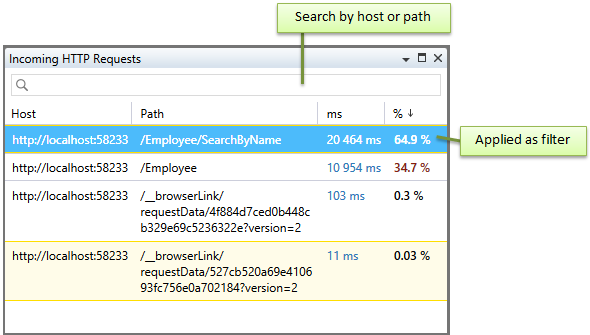 HTTP requests window