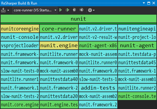 ReSharper Build & Run tool window