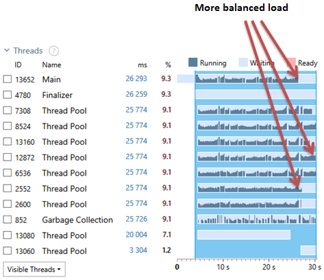 Threads Diagram for custom static partitioner