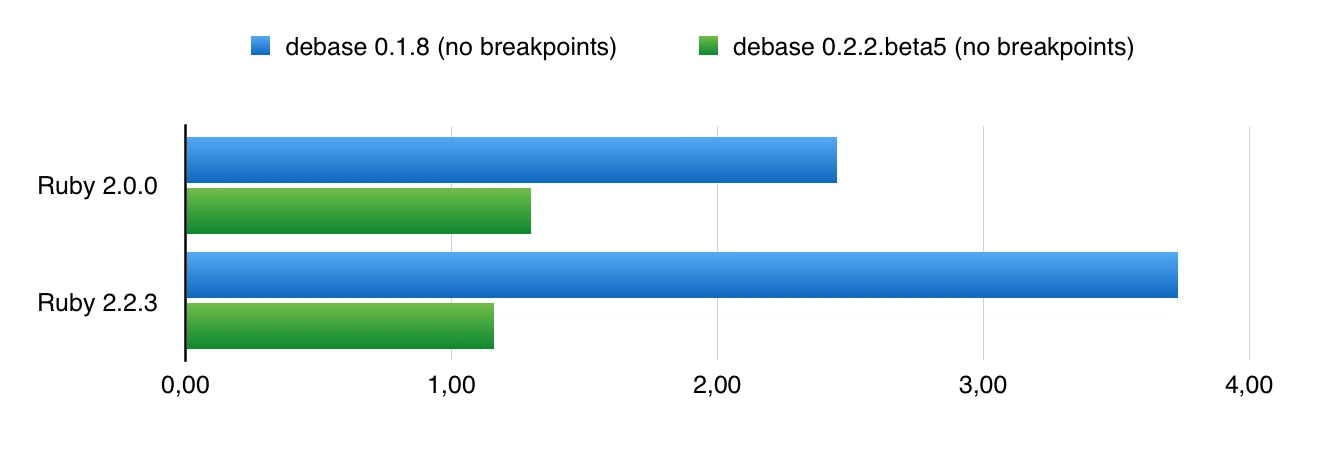 download ruby debugger