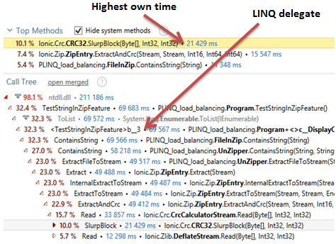 Top Methods and Call Tree