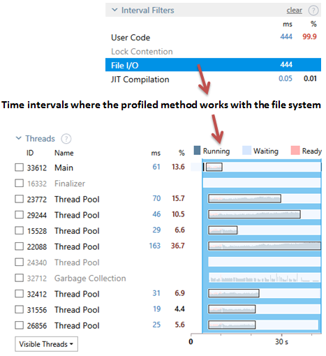 Threads Diagram with applied File IO filter