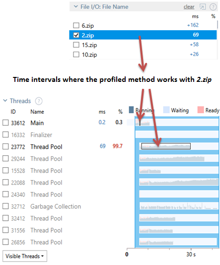 Threads Diagram with applied File IO File Name filter