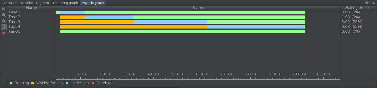 pycharm professional edition cost