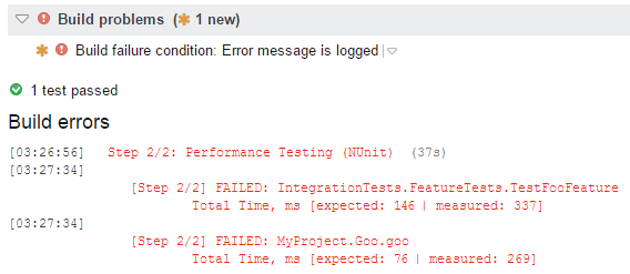 Methods that exceeded performance thresholds