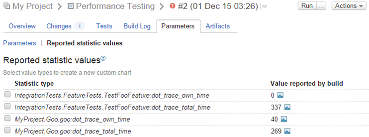 Reported statistic values