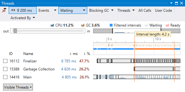 Threads diagram, a part of dotTrace Performance Profiler integrated in Visual Studio