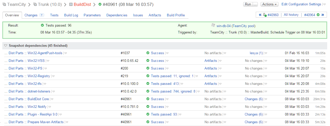 Jetbrains teamcity. Teamcity Интерфейс. Teamcity мониторинг. Teamcity Artifact dependency. Teamcity log.