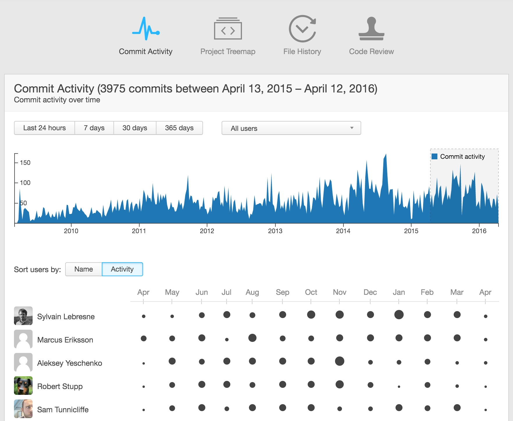 Analytics, Basic Stats, and Recent Historic Context: The ABC's of