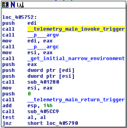 telemetry