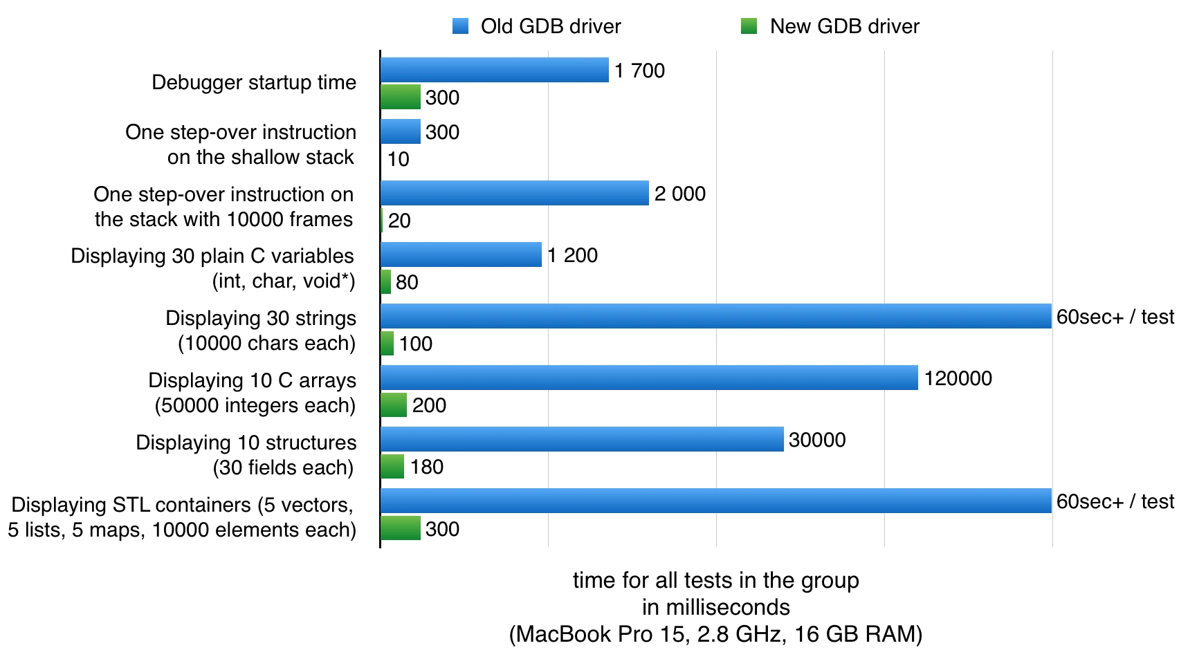 clion remote debug