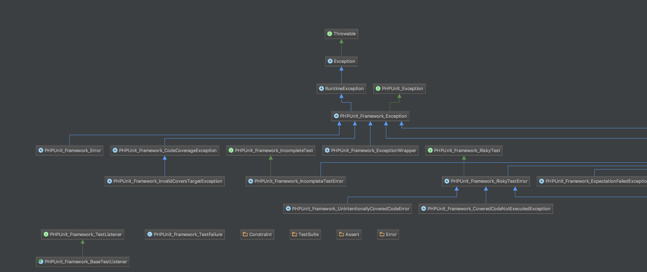 Phpstorm 2016