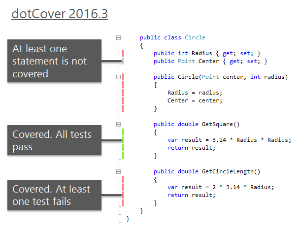 dotCover 2016.3 code highlighting