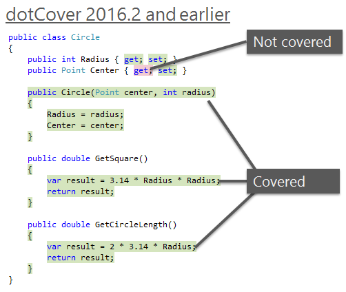 Code coverage highlighting in dotCover 2016.2 and earlier