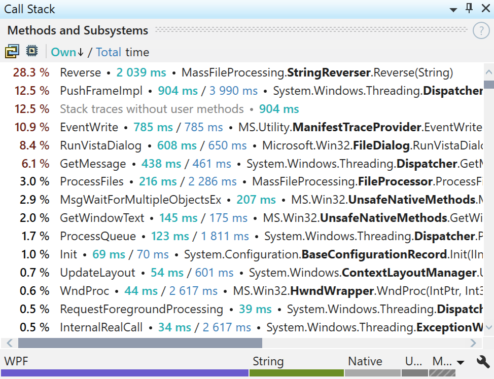 Top methods view with subsystems