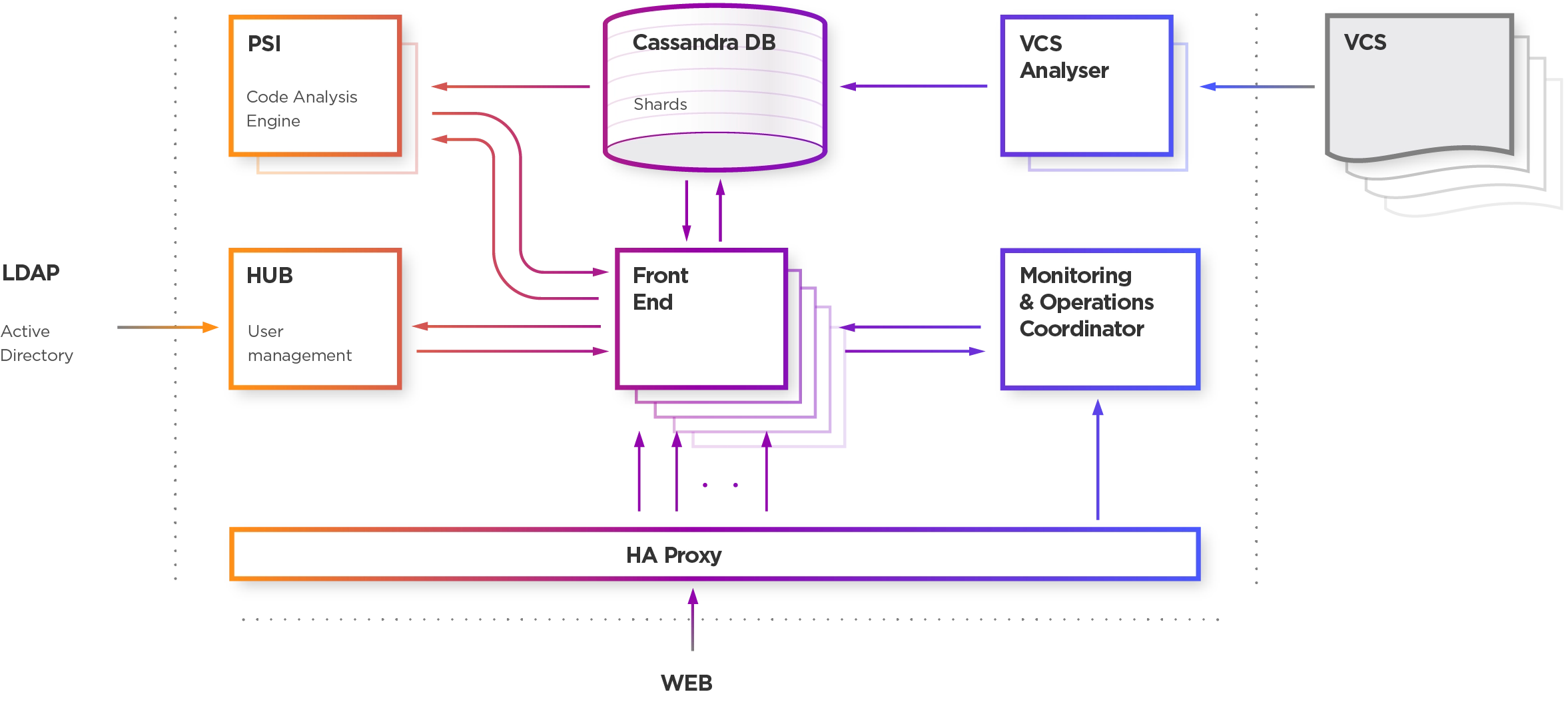 scalable_scheme