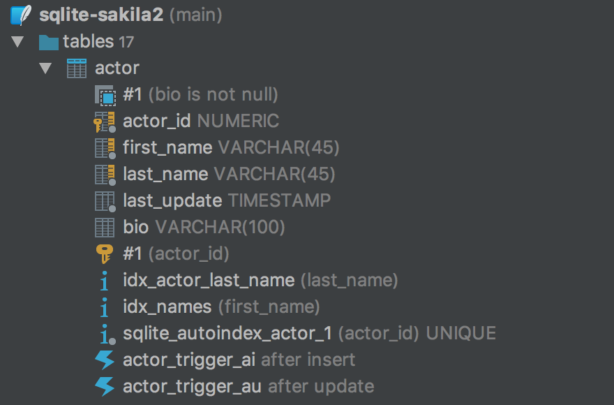 datagrip format sql shortcut