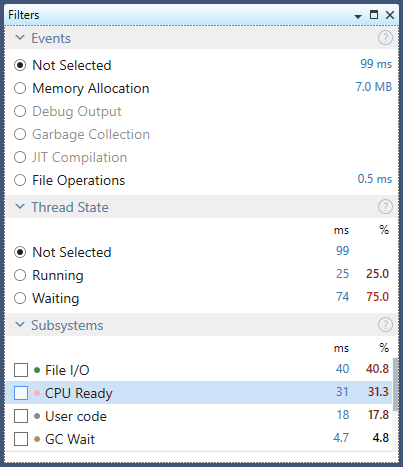 Ready subsystem