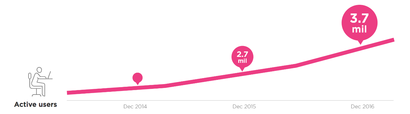 2016-report-users