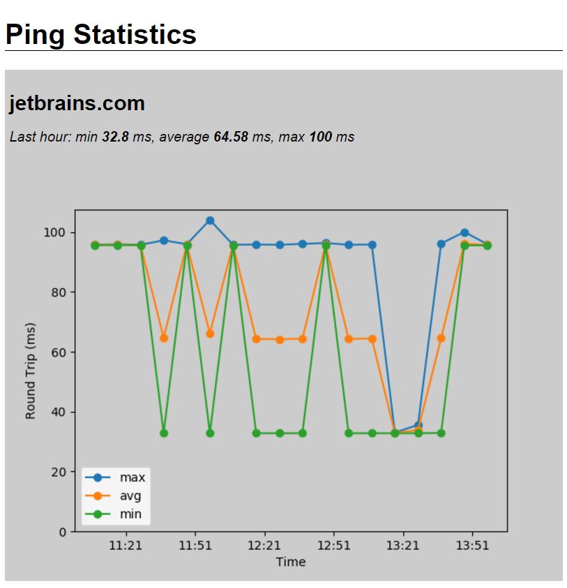 Ping page