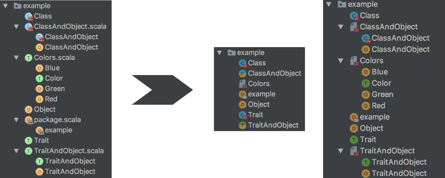 intellij-idea-scala-plugin-2017-1-19-simplified-project-view-scalatest-selection-by-regexp